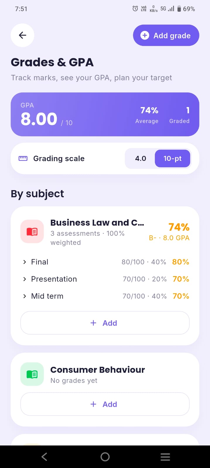 ClassTrack Grades and GPA screen showing an 8.00 out of 10 GPA, a 74% average, and per-subject grade breakdown with a 4.0 and 10-point scale toggle